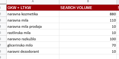 seo optimizacija zniževanje stroškov spletni marketing
