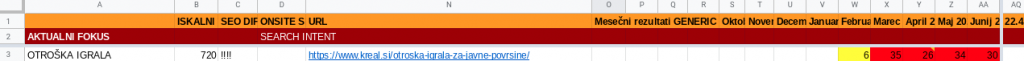sledenje seo pravilom rezultati