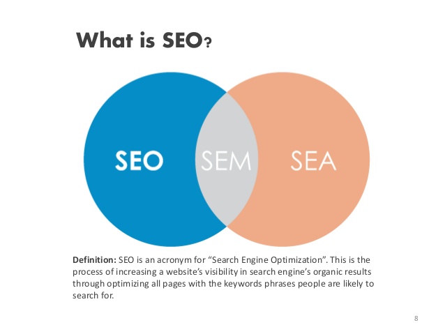iskalni marketing seo vs sea