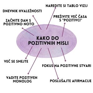kako do pozitivnih misli pozitivno razmišljanje